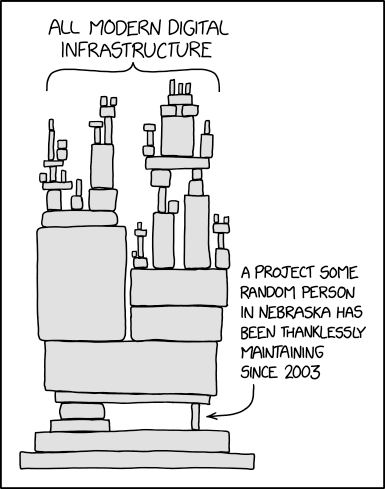 The risk of unknown software depencies